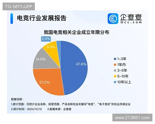 全球电竞产业崛起推动数字娱乐经济与青年文化深度融合发展趋势分析
