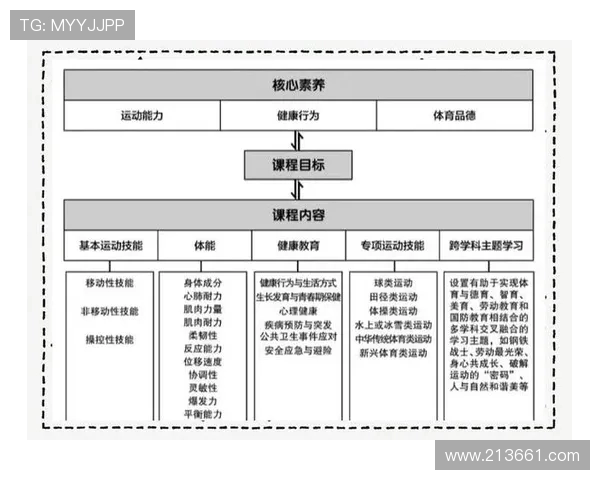 体育精神与全民健身：推动中国体育发展新阶段的战略思考与实践路径