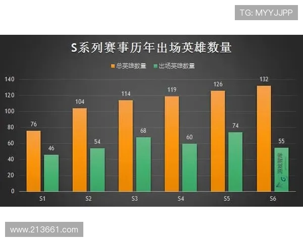 全球电竞赛事实时比分数据追踪与战队表现深度分析