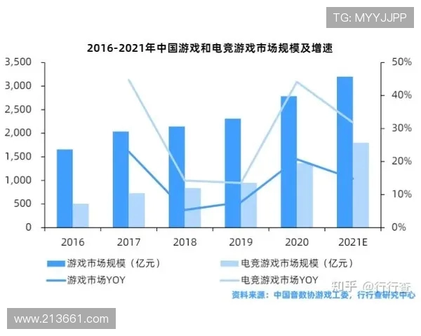 电竞时代崛起：探索全球电子竞技产业的发展与未来趋势