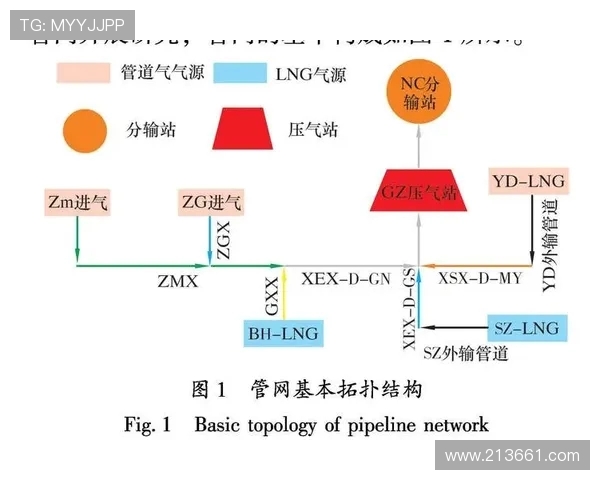 LNG快攻策略分析：成功与失败的关键因素探讨