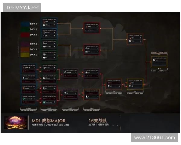 聚焦DOTA2：深入剖析IG战队的技术策略与战术执行