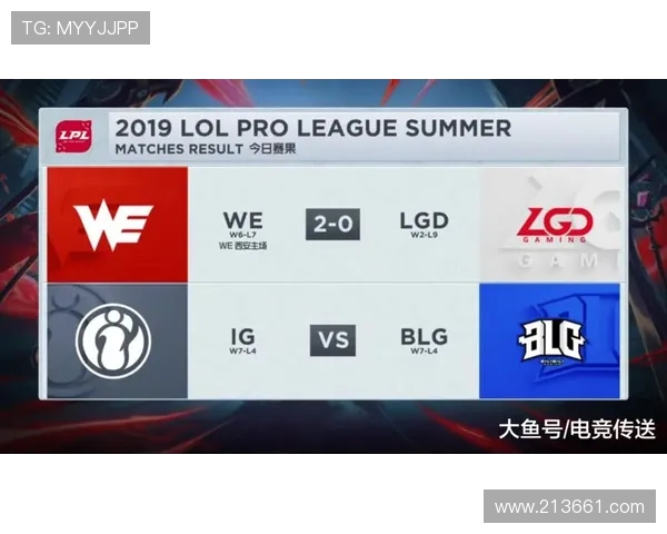 英雄联盟最新状态排行榜揭晓WE战队荣登榜首引发热议