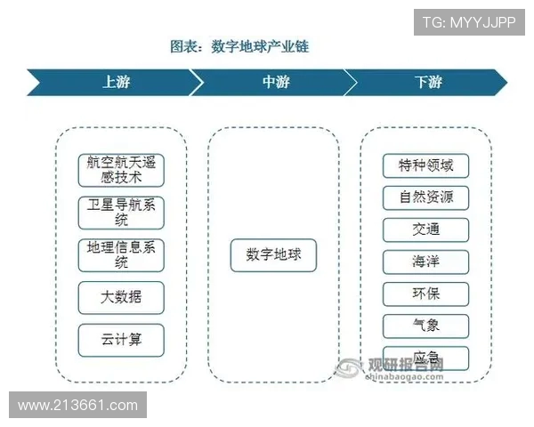 电竞产业崛起与未来发展趋势分析:技术创新与全球化竞争的双重驱动